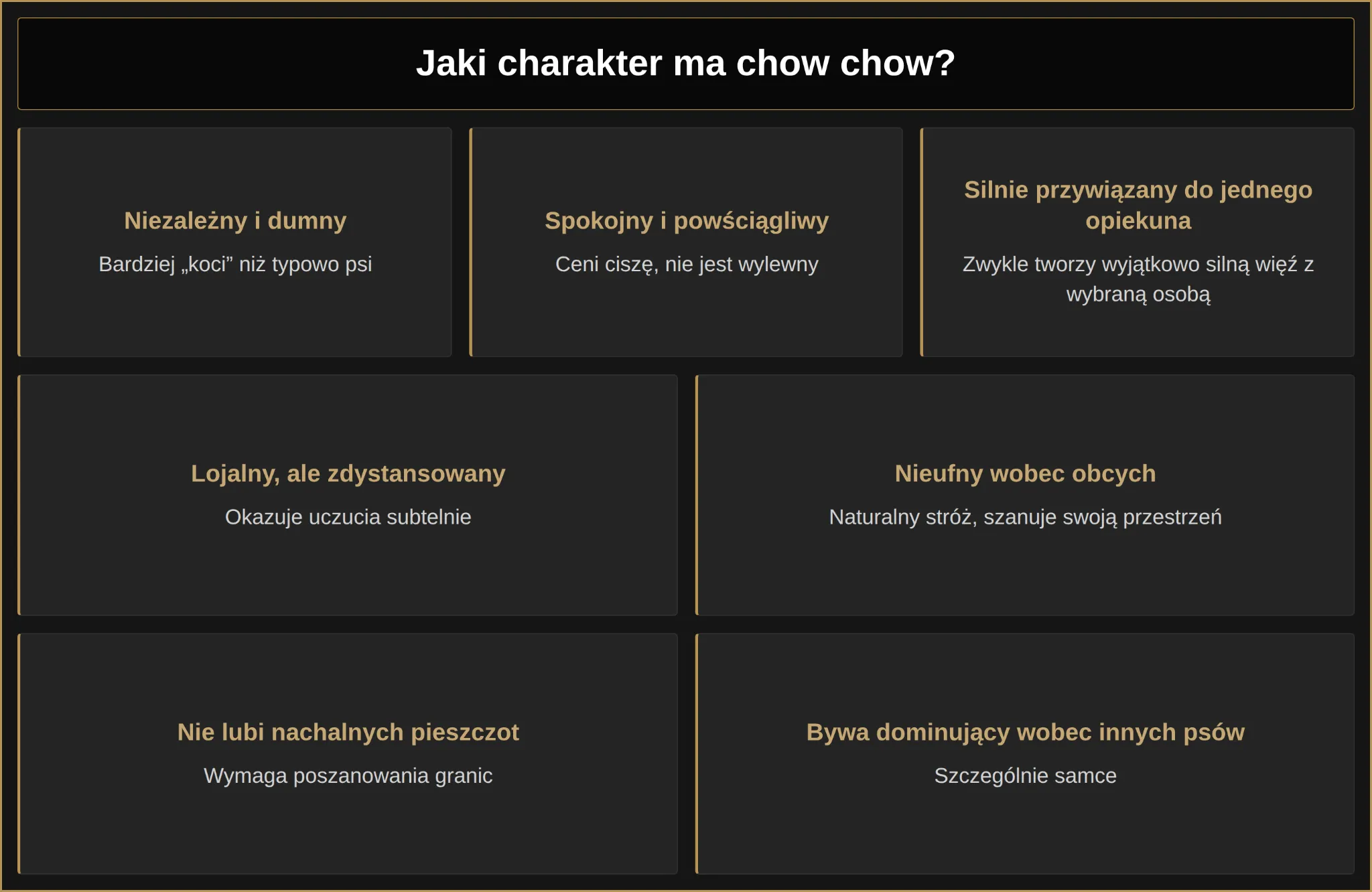 Jaki charakter ma chow chow?