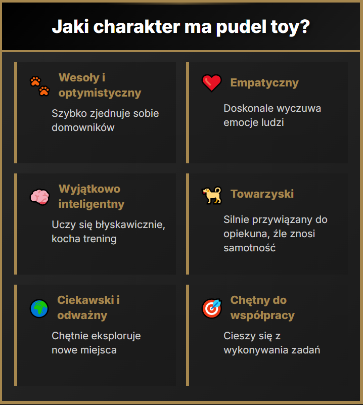 Jaki charakter ma pudel toy?