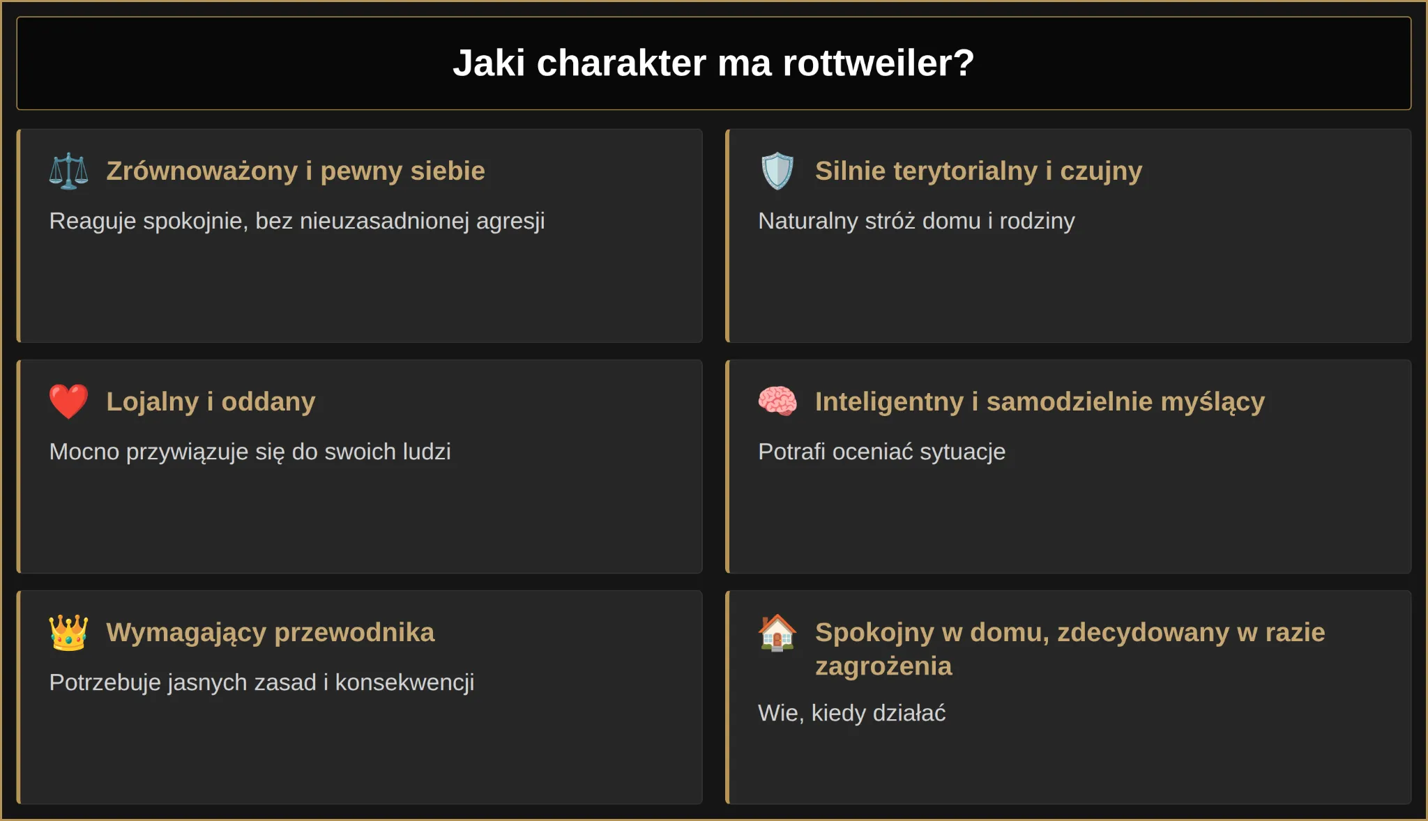 Jaki charakter ma rottweiler?