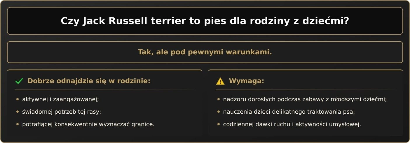 Czy Jack Russell terrier to pies dla rodziny z dziećmi?