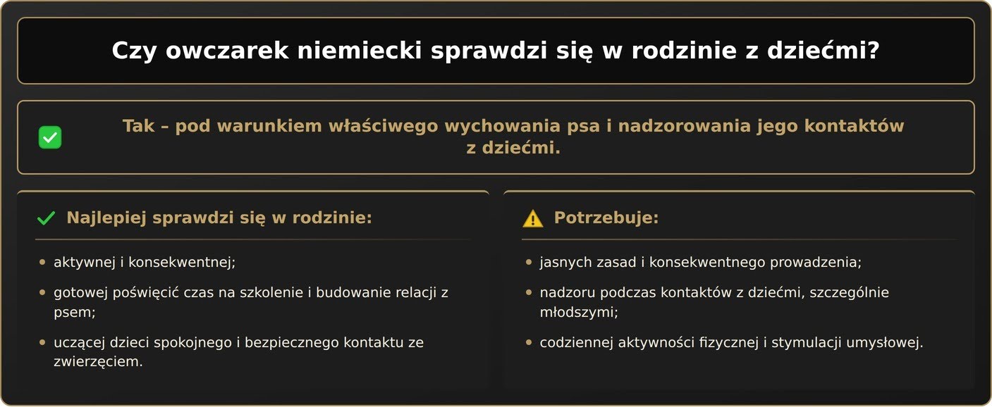 Czy owczarek niemiecki sprawdzi się w rodzinie z dziećmi?