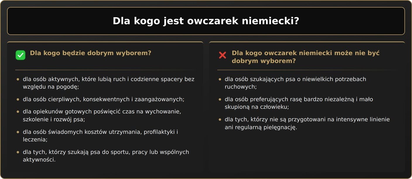 Dla kogo jest owczarek niemiecki?