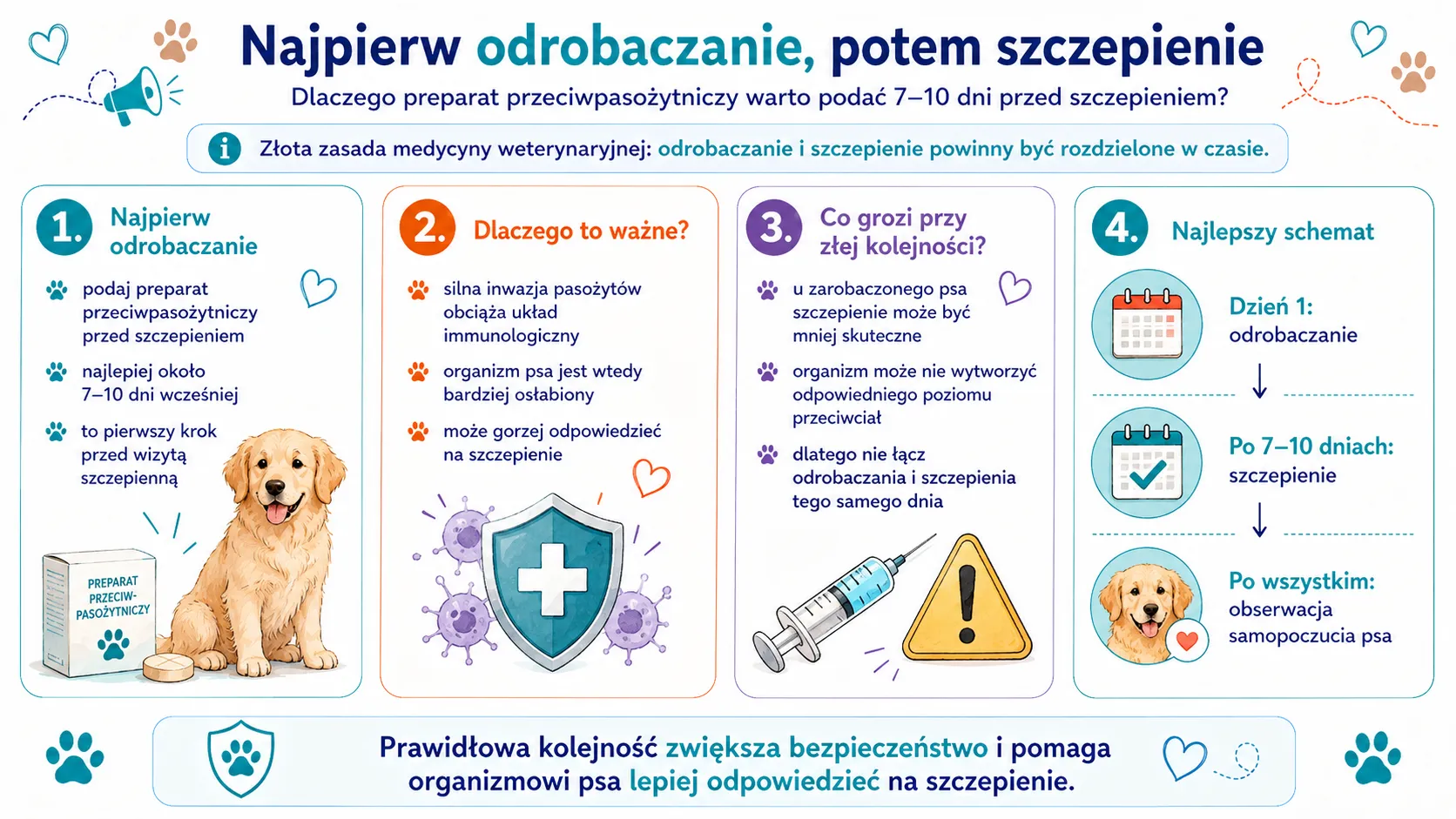 Najpierw odrobaczanie, potem szczepienie