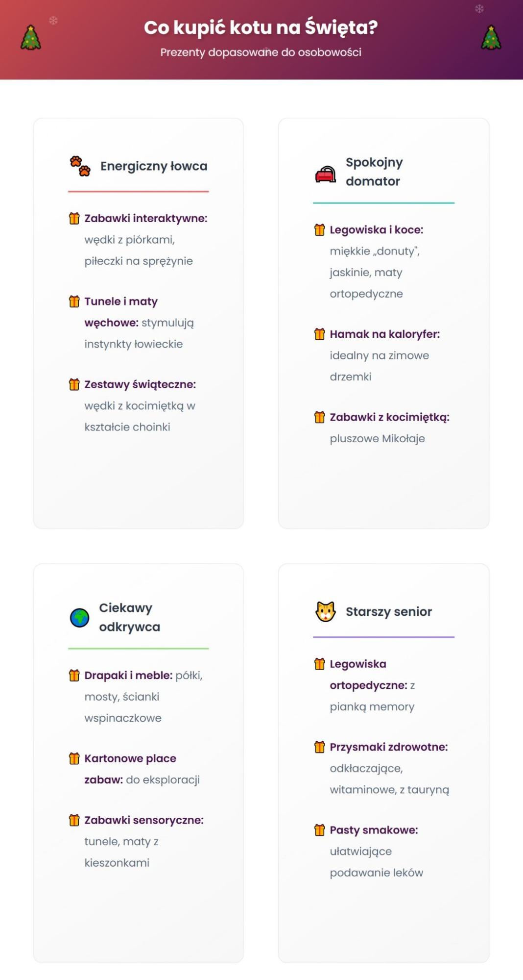 Co kupić kotu na Święta?